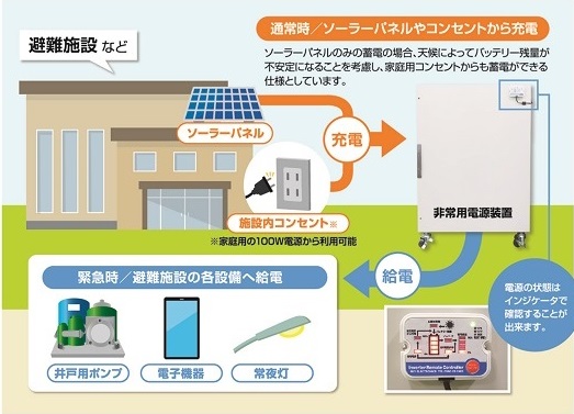 株式会社スカイ電子 – エコな技術を高知から世界へ