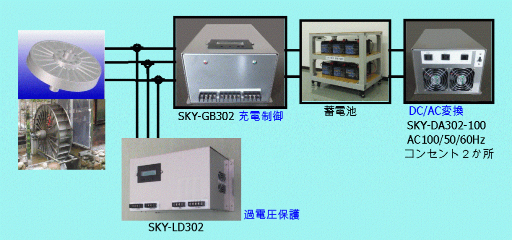 水力発電システム – 株式会社スカイ電子